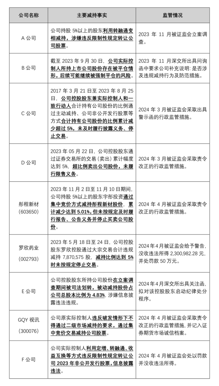 A股上市公司，股东减持新规有关要点解读 – 减持网